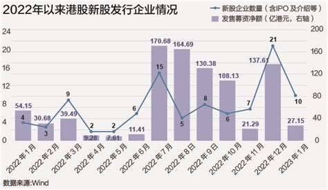 香港ipo 2023